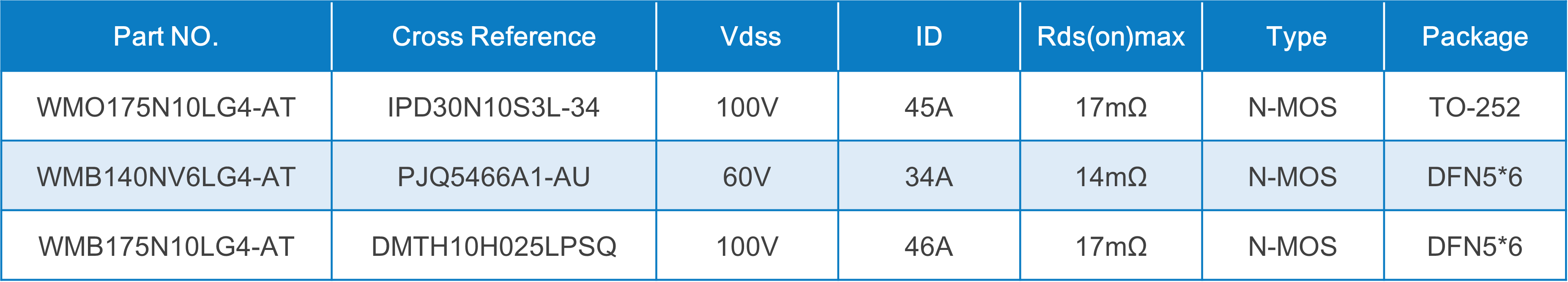 WAYON代理商，維安MOS，SGT Gen4系列車規(guī)MOSFET，汽車電機控制器，車規(guī)MOS