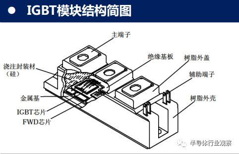 什么是IGBT，IGBT有什么功能，IGBT主要用在什么行業(yè)和應(yīng)用，維安IGBT各個型號參數(shù)設(shè)計
