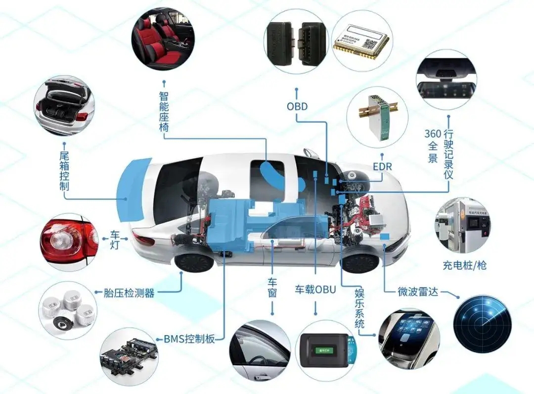 WAYON代理商，維安一級代理商，汽車電子應(yīng)用方案，維安TVS，維安MOS，維安ESD
