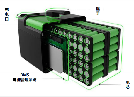 RICOH理光一級代理商R5436系列 三節(jié)至五節(jié)鋰電池保護芯片（帶溫度保護功能）
