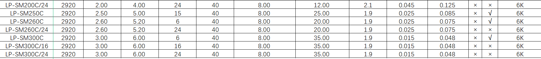 維安自恢復(fù)保險絲LP-SM 維安自恢復(fù)保險絲LP-SM