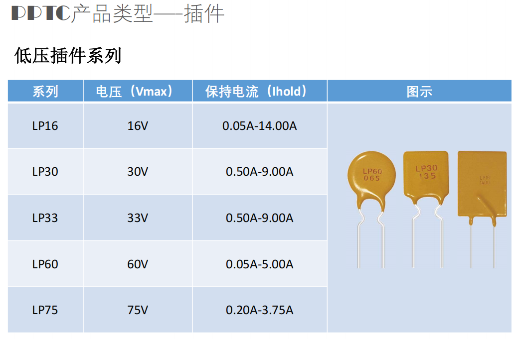 6V LP06，維安，插件自恢復保險絲，PPTC,WAYON