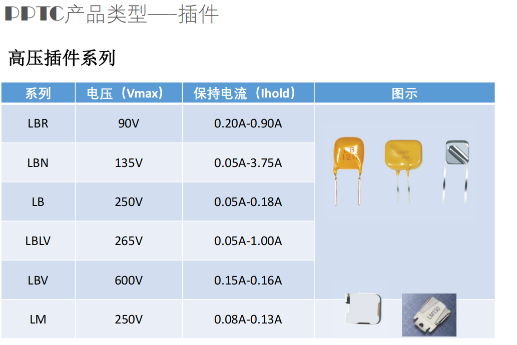 90V LBR，維安，自恢復保險絲,PPTC