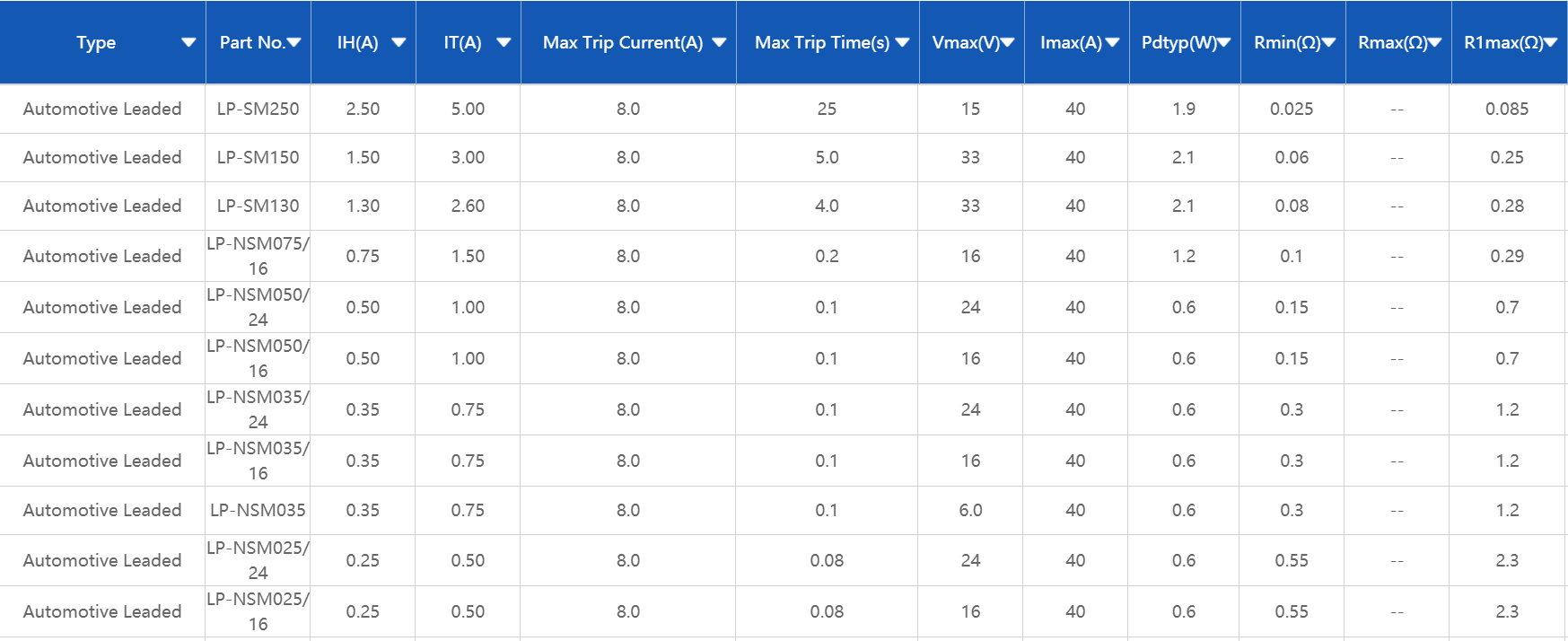 Auto PPTC,維安，PPTC,WAYON,SMD自恢復(fù)保險(xiǎn)絲