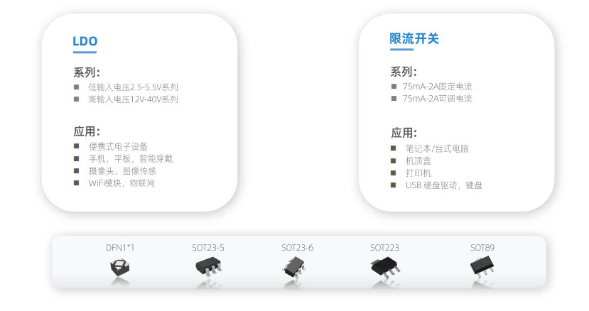 LDO,電源IC，電源管理IC，LDO芯片，WAYON，78L05