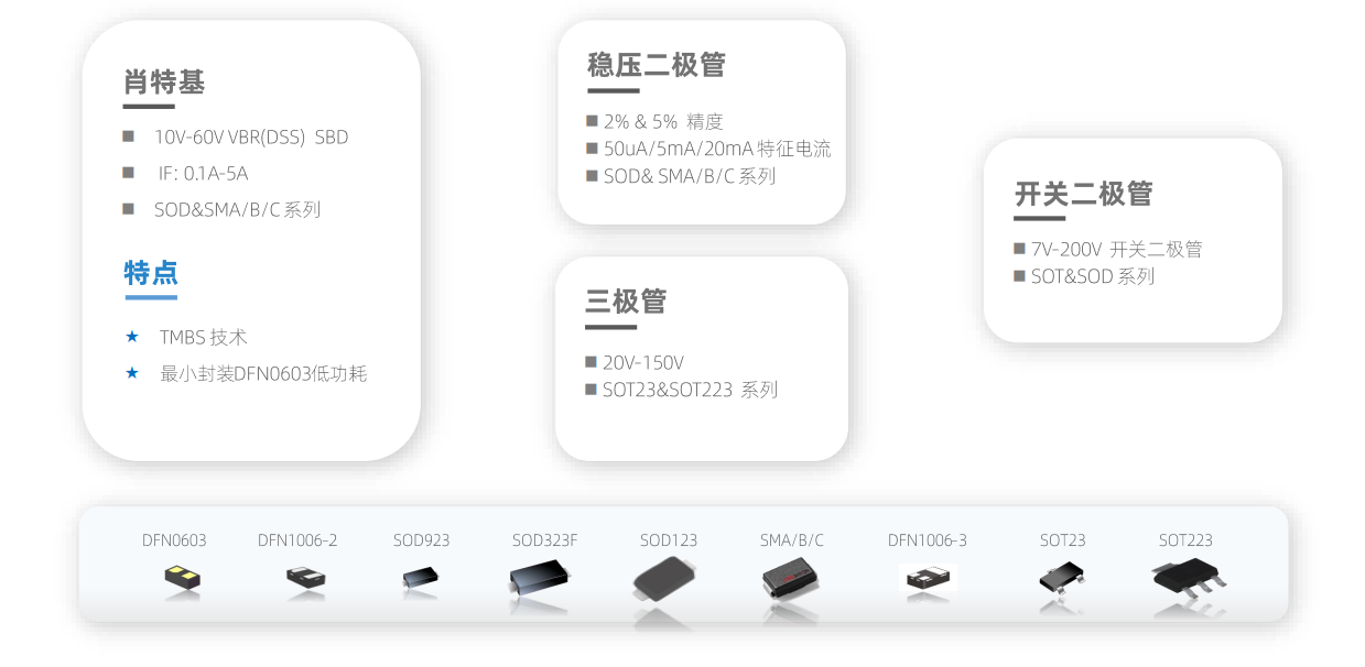 肖特基二極管，肖特基整流二極管，貼片肖特基二極管，二極管，穩(wěn)壓二極管