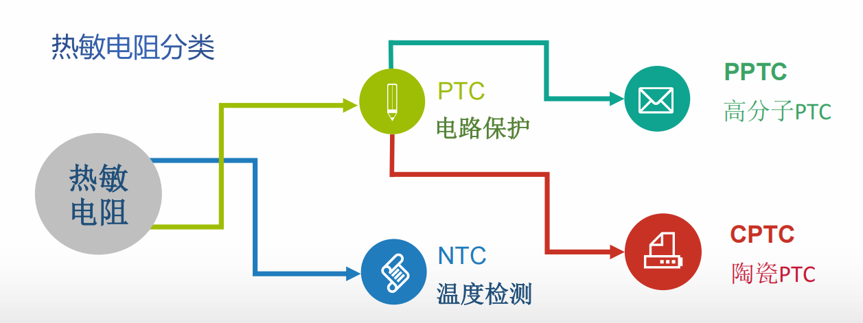 WAYON，維安，PPTC，LP-ISM010/24，LP-NSM010