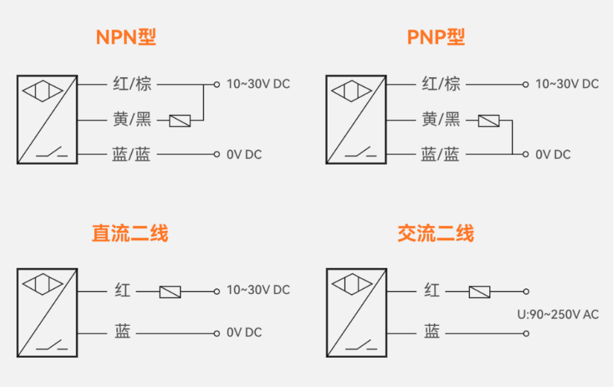 接近傳感器，2線式，3線式，NPN,PNP，傳感器