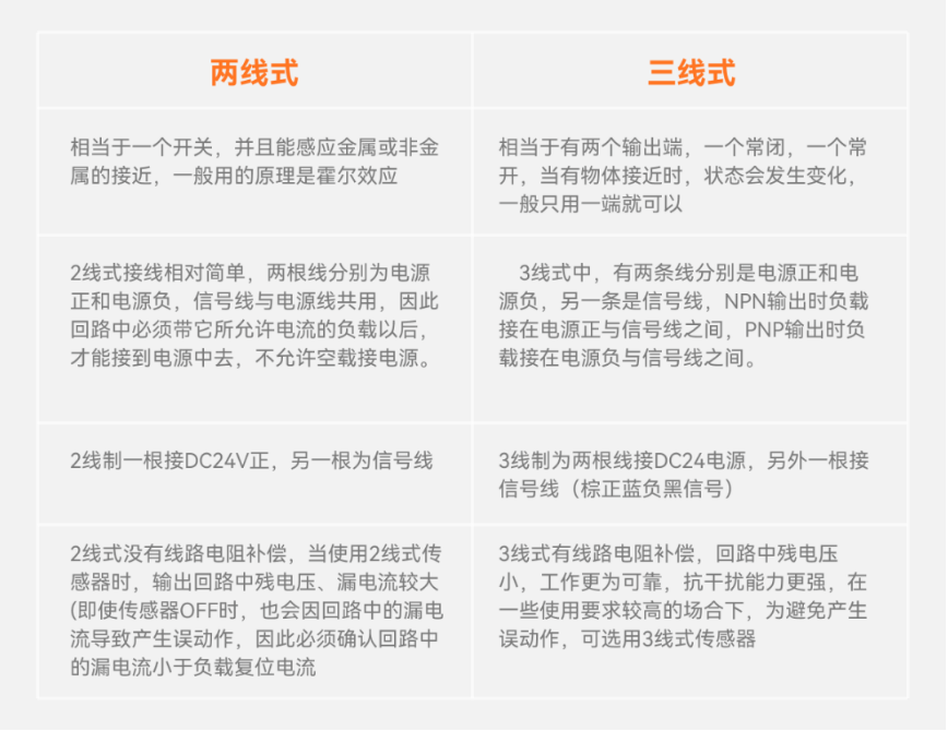 接近傳感器，2線式，3線式，NPN,PNP，傳感器