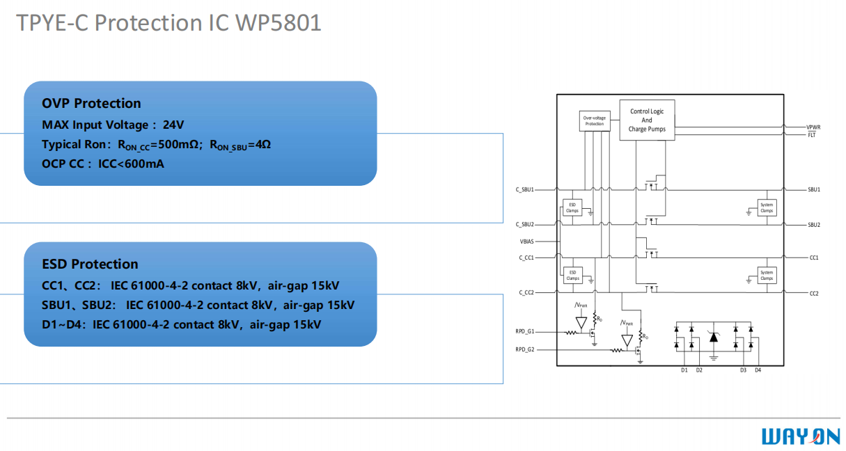 Wayon，維安，USB Type-C，接口保護器件，WP5801