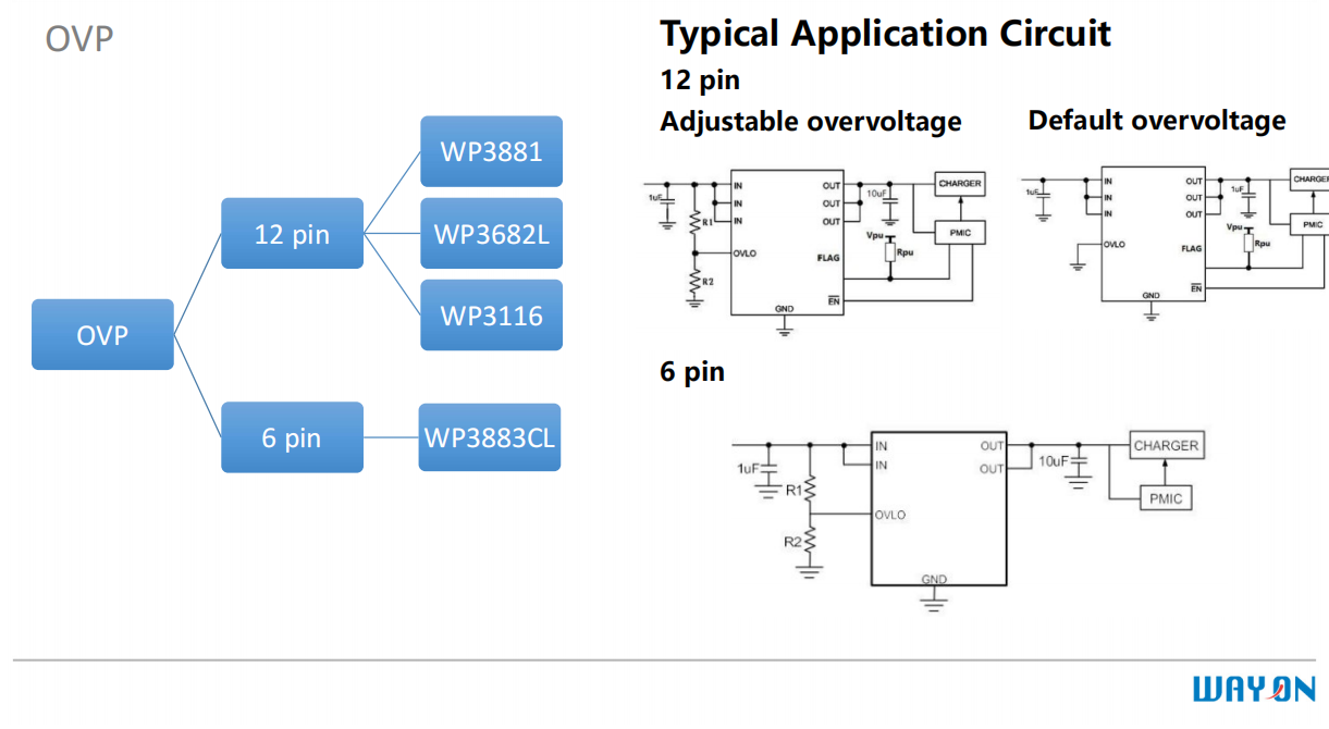 Wayon，維安，USB Type-C，接口保護器件，WP5801