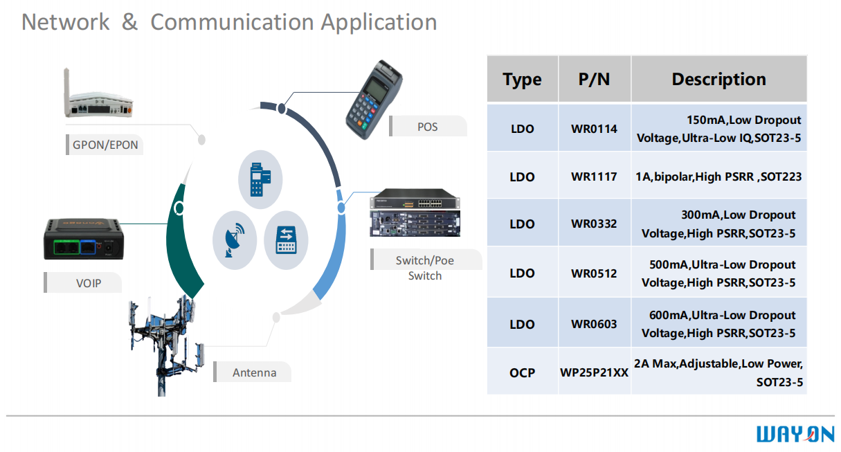 Wayon，維安，USB Type-C，接口保護器件，WP5801