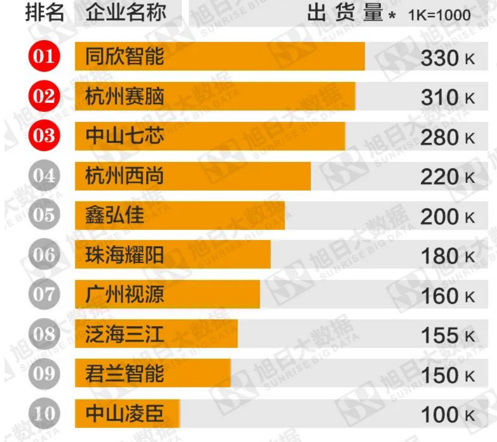 指紋鎖方案，，同欣智能，智能門鎖，主板方案，Wayon，維安
