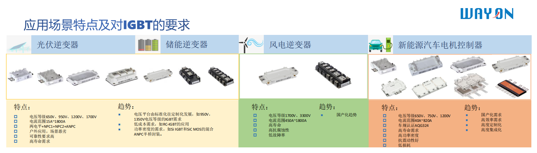 Wayon，維安代理商，IGBT，IPM，IGBT模塊，IPM模塊