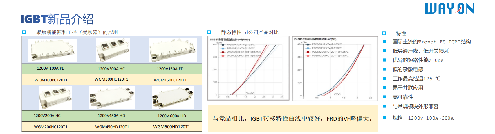 Wayon，維安代理商，IGBT，IPM，IGBT模塊，IPM模塊
