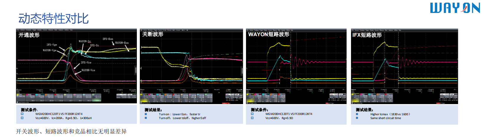 Wayon，維安代理商，IGBT，IPM，IGBT模塊，IPM模塊