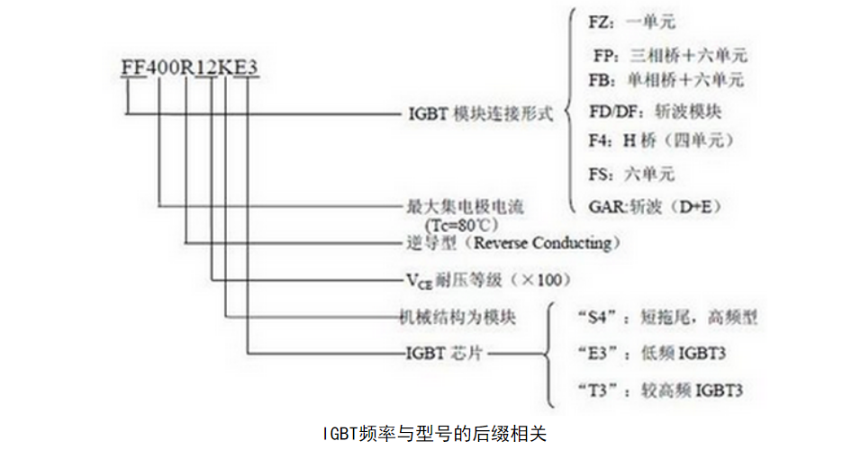 Wayon，維安代理商，英飛凌IGBT模塊，IGBT，infineon IGBT