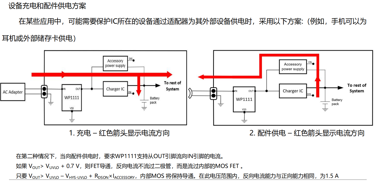 WAYON，維安，EFUSES，WP1111,WP1430