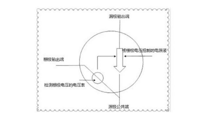 P-MOS,N-MOS,MOS的G、D、S管腳怎么區(qū)分,MOS管如何導通