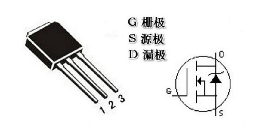 P-MOS,N-MOS,MOS的G、D、S管腳怎么區(qū)分,MOS管如何導通