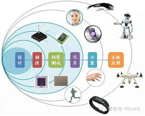 MEMS,傳感器，產(chǎn)業(yè)鏈， MEMS 傳感器，陀螺儀，壓力傳感器，環(huán)境傳感器.png