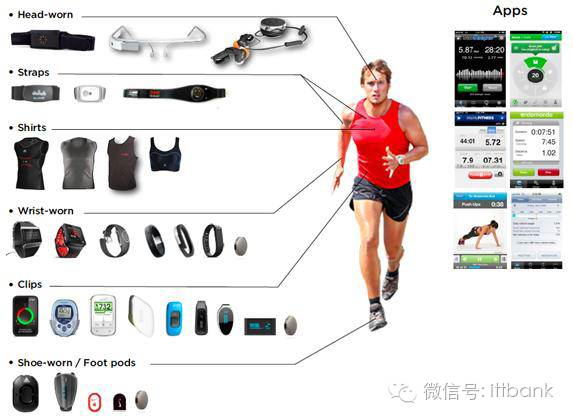 MEMS,傳感器，產(chǎn)業(yè)鏈， MEMS 傳感器，陀螺儀，壓力傳感器，環(huán)境傳感器.png
