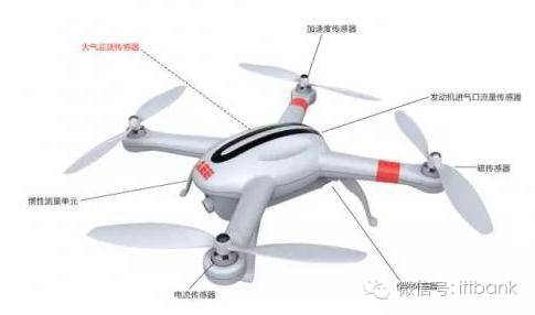 MEMS,傳感器，產(chǎn)業(yè)鏈， MEMS 傳感器，陀螺儀，壓力傳感器，環(huán)境傳感器.png