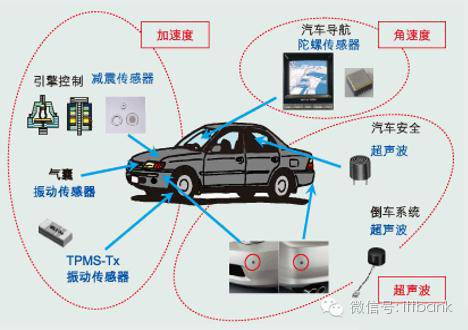 MEMS,傳感器，產(chǎn)業(yè)鏈， MEMS 傳感器，陀螺儀，壓力傳感器，環(huán)境傳感器.png
