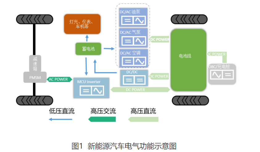 Wayon  IGBT,維安IGBT,新能源汽車IGBT，維安代理商，Wayon代理商