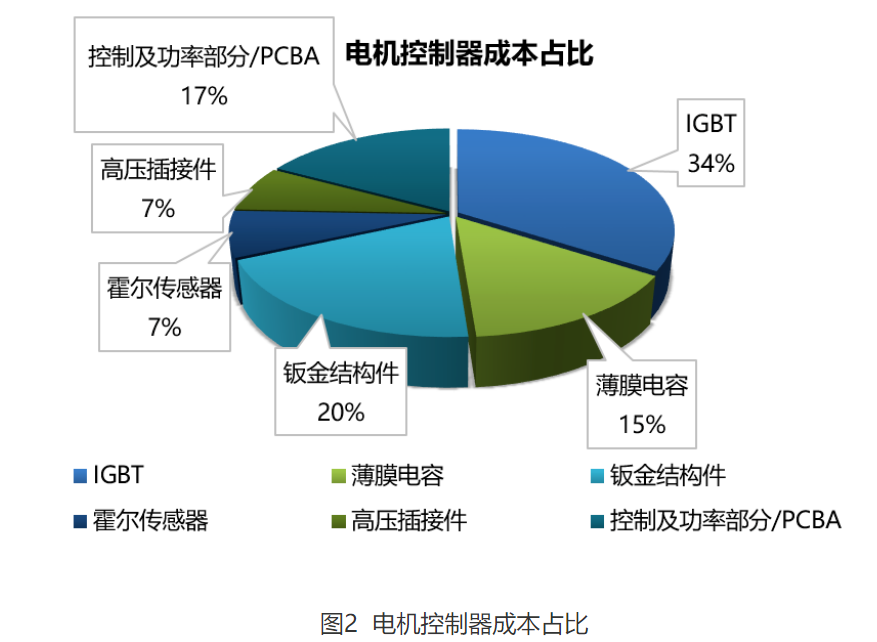 Wayon  IGBT,維安IGBT,新能源汽車IGBT，維安代理商，Wayon代理商