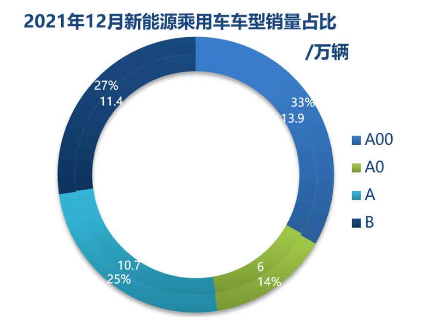 Wayon  IGBT,維安IGBT,新能源汽車IGBT，維安代理商，Wayon代理商