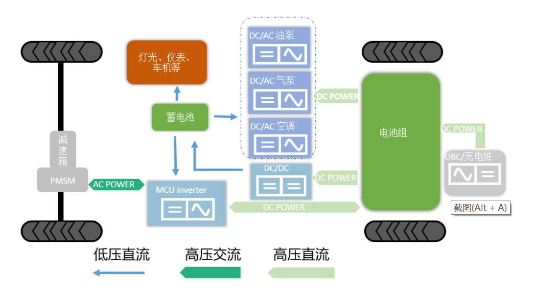 Wayon一級(jí)代理，維安一級(jí)代理商，新能源IGBT，維安IGBT.png