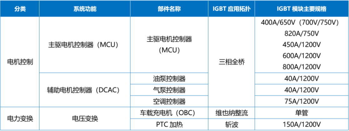 Wayon一級(jí)代理，維安一級(jí)代理商，新能源IGBT，維安IGBT.png