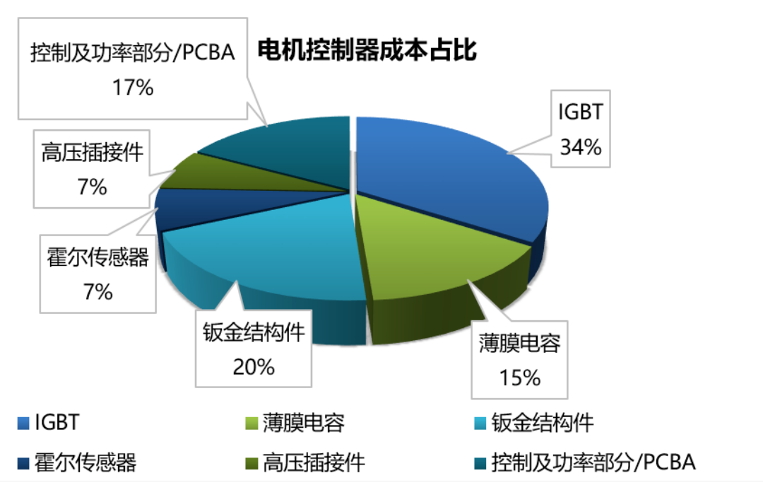 Wayon一級(jí)代理，維安一級(jí)代理商，新能源IGBT，維安IGBT.png