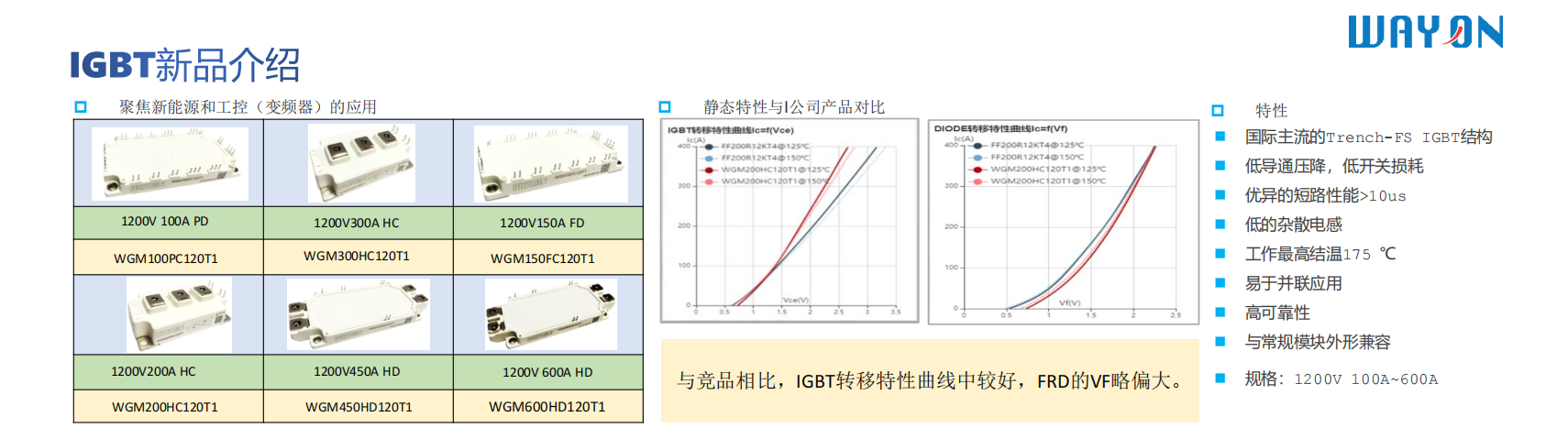 Wayon一級(jí)代理，維安一級(jí)代理商，新能源IGBT，維安IGBT.png