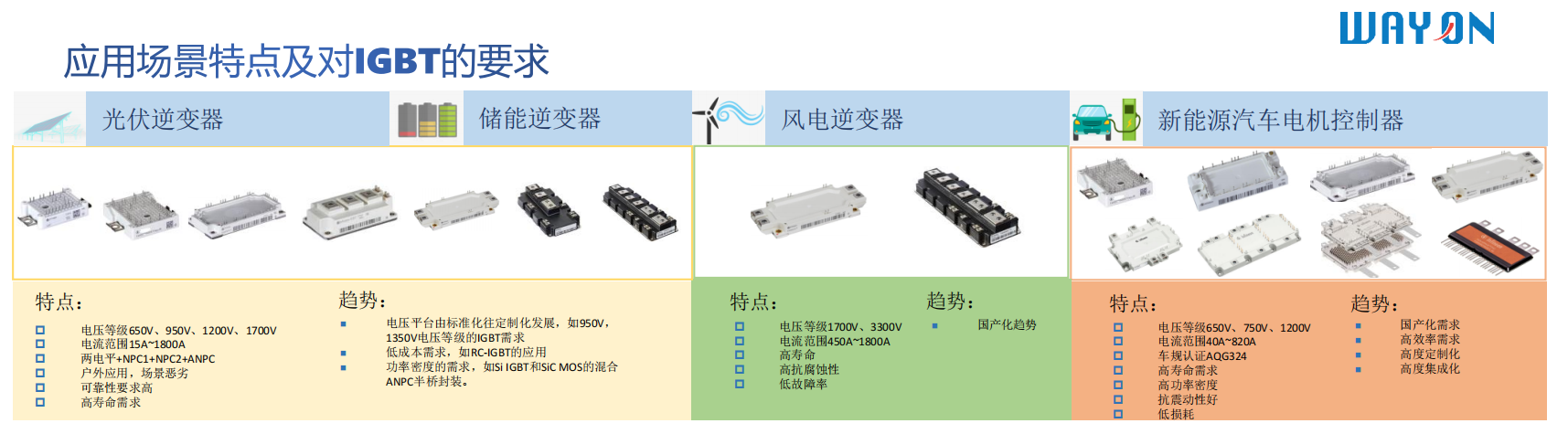 Wayon一級(jí)代理，維安一級(jí)代理商，新能源IGBT，維安IGBT.png