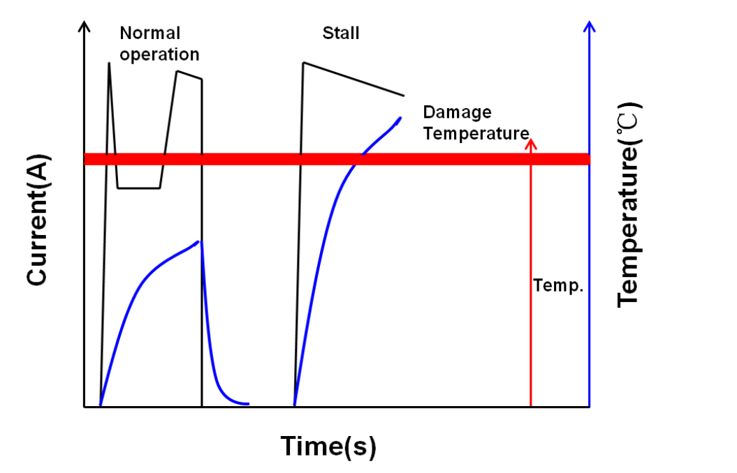 Wayon代理商，維安代理商，電機(jī)過(guò)熱，維安PPTC，WAYON PPTC.png