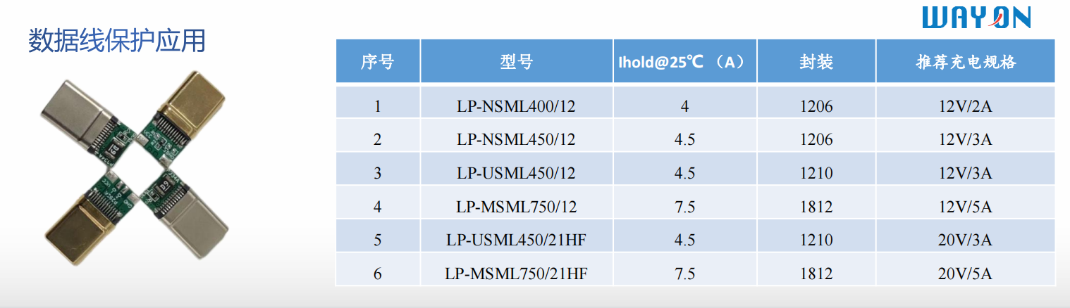 Wayon代理商，維安代理商，電機(jī)過(guò)熱，維安PPTC，WAYON PPTC.png