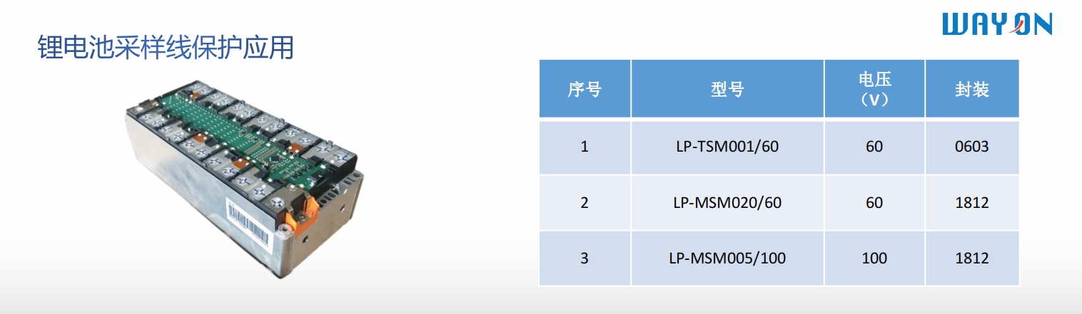 Wayon代理商，維安代理商，電機(jī)過(guò)熱，維安PPTC，WAYON PPTC.png