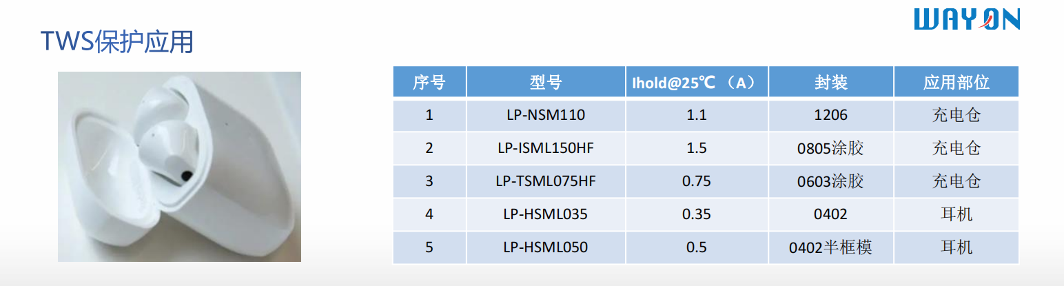 Wayon代理商，維安代理商，電機(jī)過(guò)熱，維安PPTC，WAYON PPTC.png