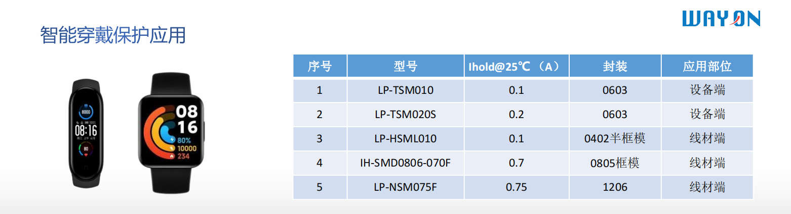 Wayon代理商，維安代理商，電機(jī)過(guò)熱，維安PPTC，WAYON PPTC.png