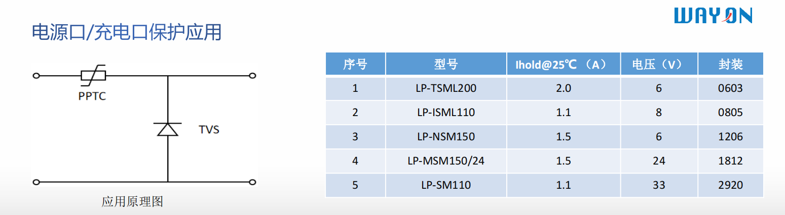 Wayon代理商，維安代理商，電機(jī)過(guò)熱，維安PPTC，WAYON PPTC.png