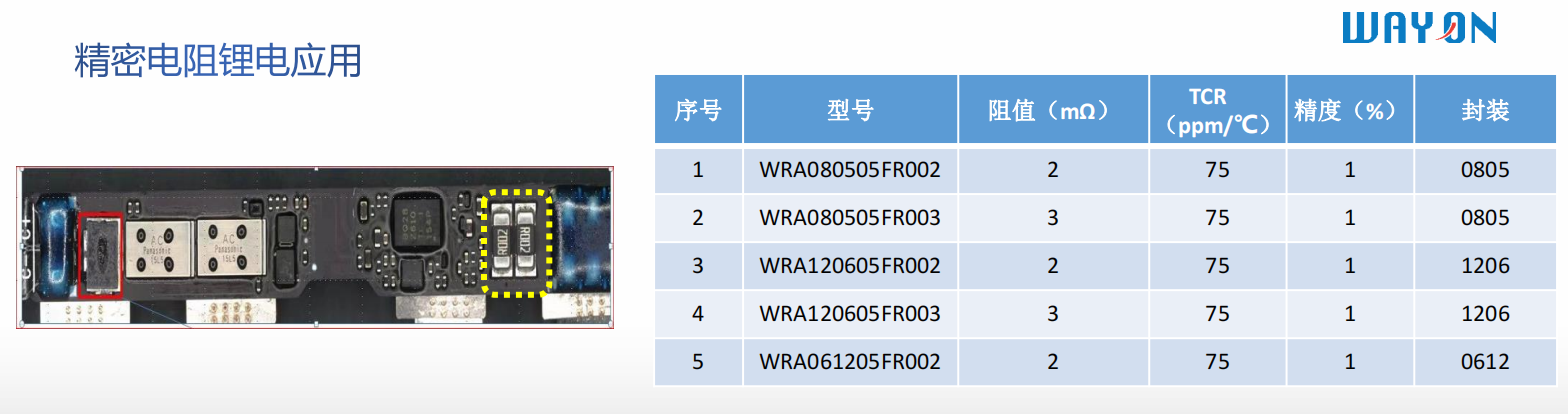 Wayon代理商，維安代理商，電機(jī)過(guò)熱，維安PPTC，WAYON PPTC.png