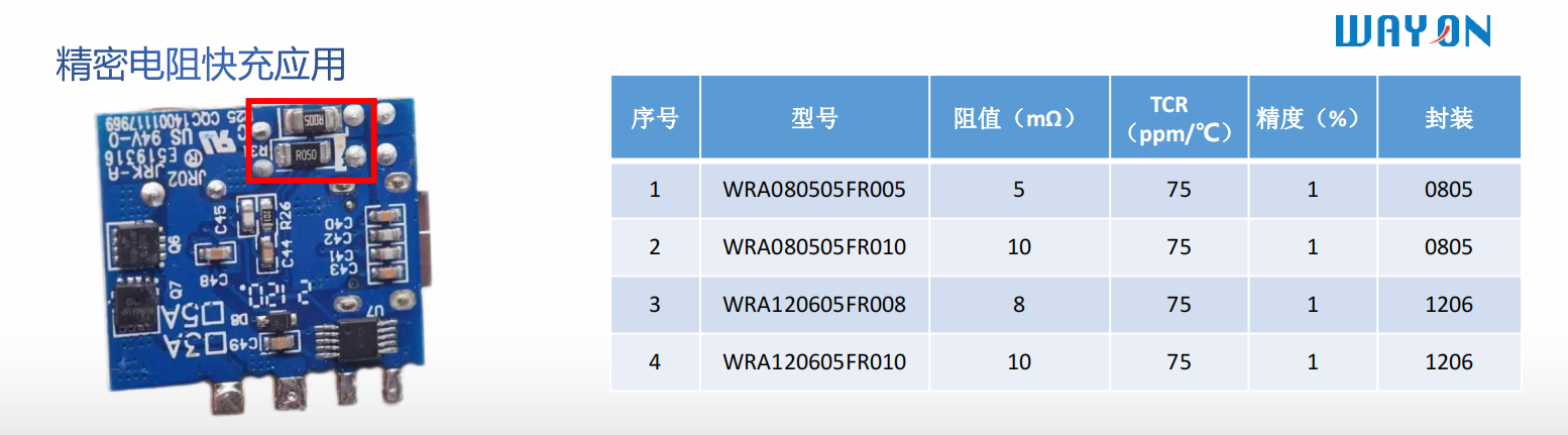 Wayon代理商，維安代理商，電機(jī)過(guò)熱，維安PPTC，WAYON PPTC.png