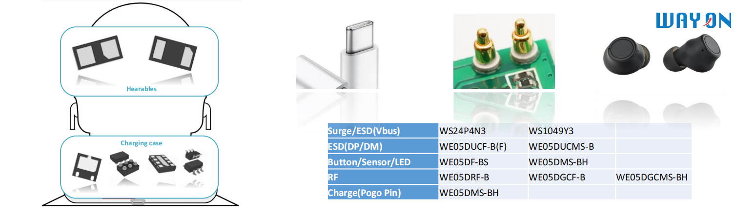 Wayon TVS,維安代理商,維安TVS，SCR結(jié)構(gòu)TVS，高速信號(hào)端口ESD，維安TVS.png