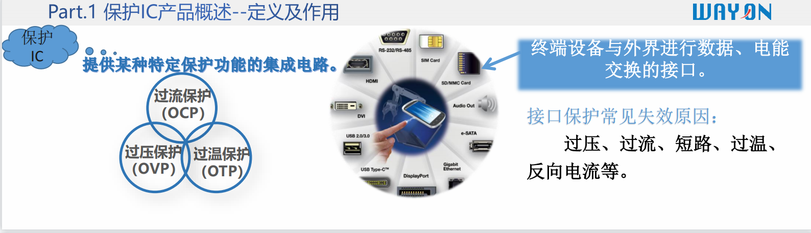 Wayon代理，維安代理商，Single Channel ESD&EOS， WE05DUCF-B，WE05DUCF-B，維安TVS.png