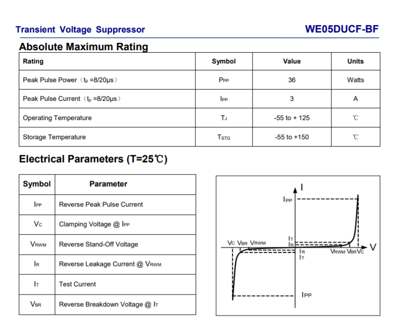 Wayon代理，維安代理商，Single Channel ESD&EOS， WE05DUCF-B，WE05DUCF-B，維安TVS.png