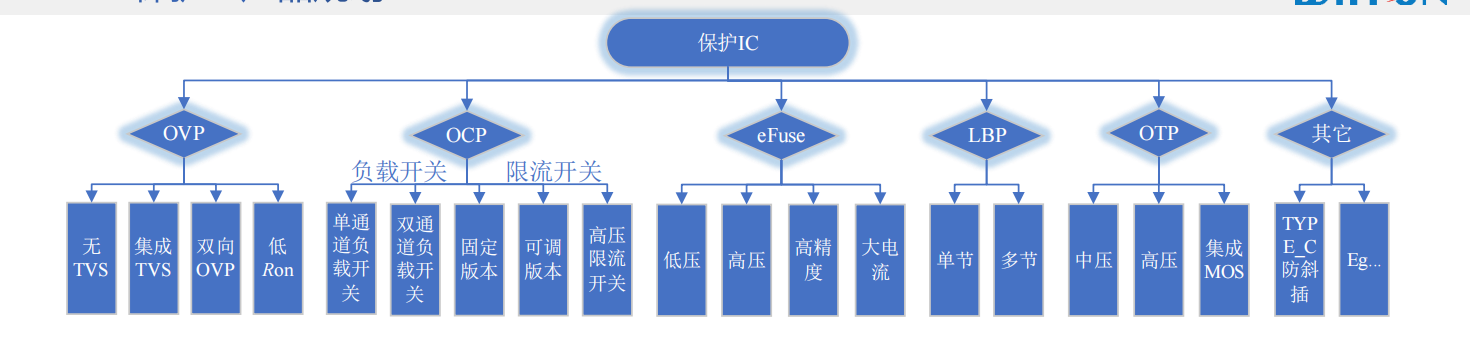 Wayon代理，維安代理商，Single Channel ESD&EOS， WE05DUCF-B，WE05DUCF-B，維安TVS.png