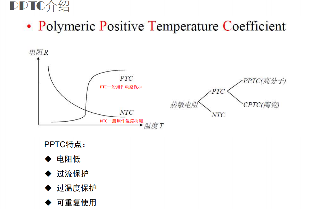 維安PPTC,維安OVP,維安TVS，WAYON代理商，WAYON PPTC.png