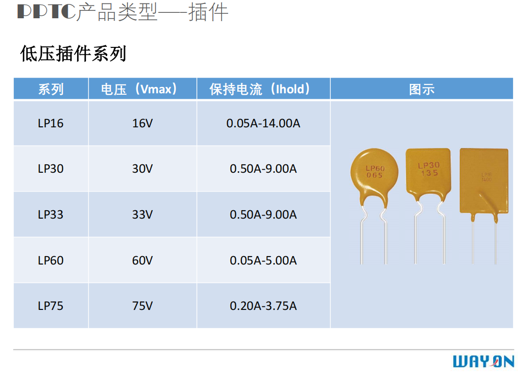 維安PPTC,維安OVP,維安TVS，WAYON代理商，WAYON PPTC.png